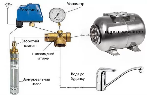 Мембранний гідроакумулятор 24 л бак для станції водопостачання Santehplast горизонтальний сталевий
