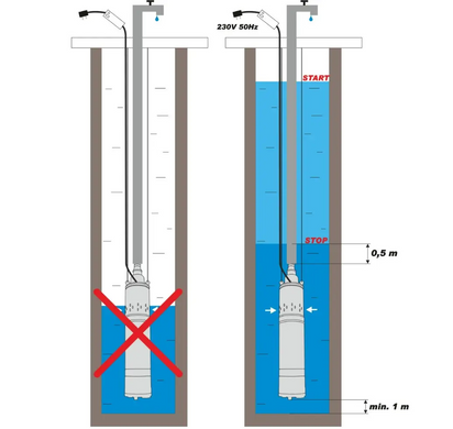 Глибинний насос для свердловини занурювальний шнековий Водомет в колодязь Vodomet 4 QGD 2.1-100-0.55 кВт