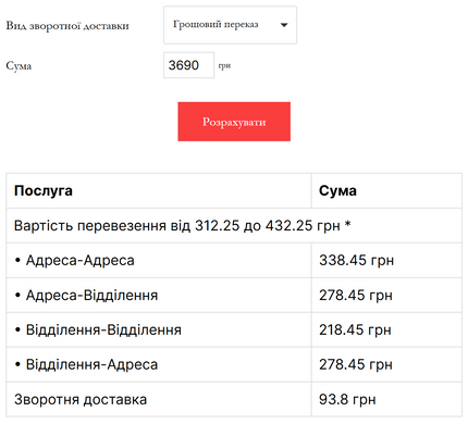 Компресор повітряний поршневий масляний FORTE FL-2T24N, 24 л, 1.5 кВт, 200 л/хв, 8 бар